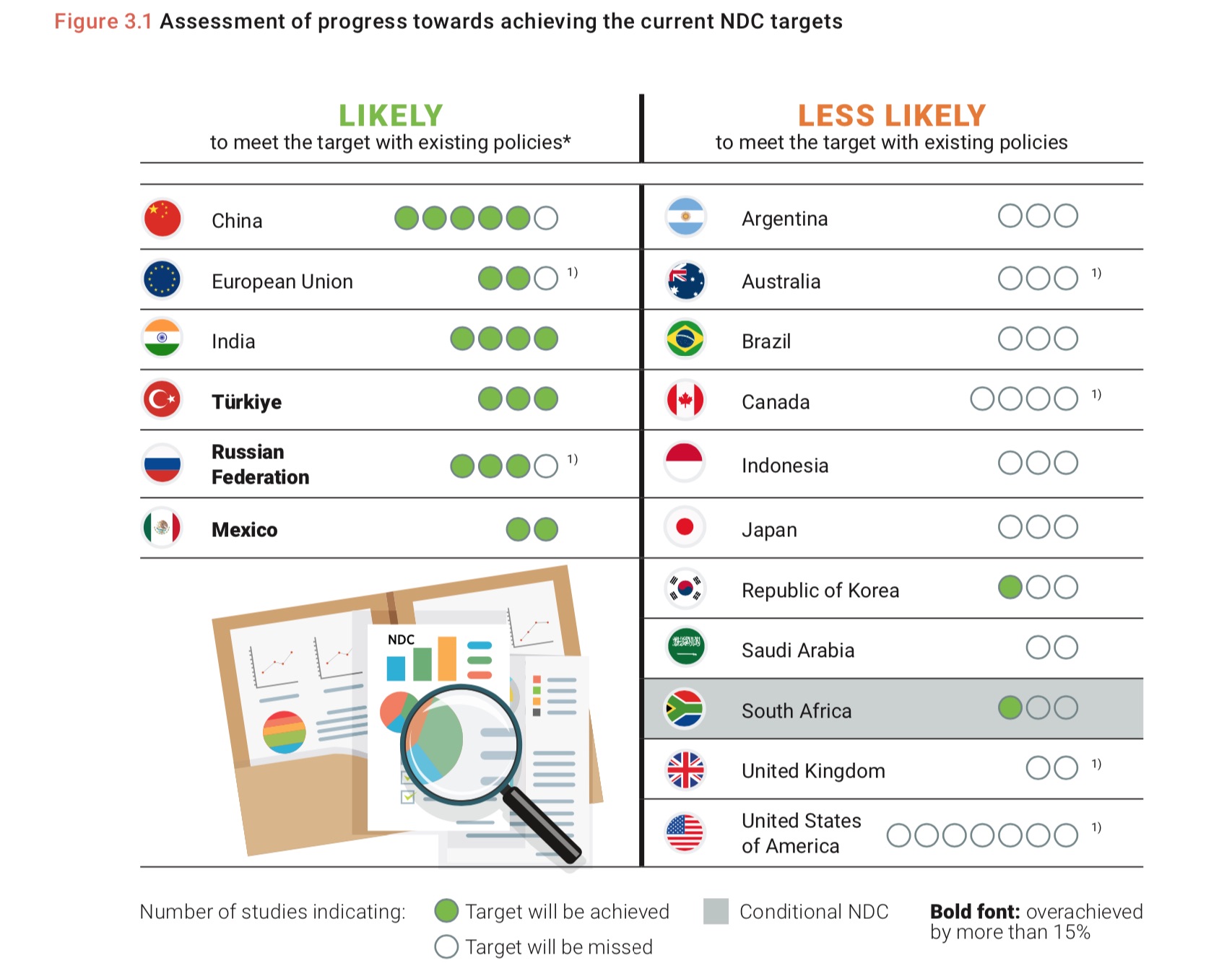 Évaluation Progres Atteinte Objectifs Cdn